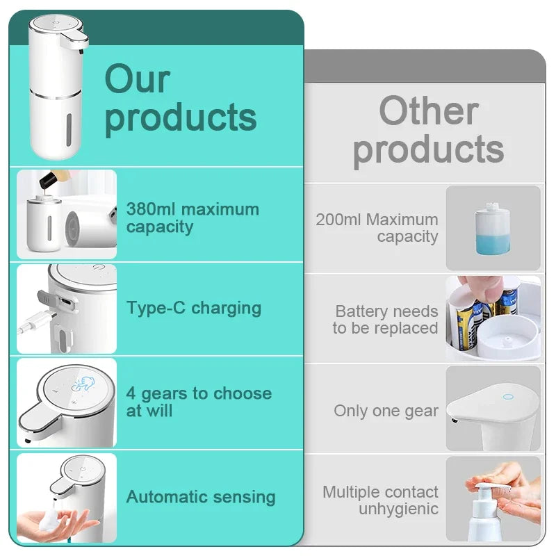 Touchless Foaming Soap Dispenser – Automatic, USB Rechargeable, 380ml